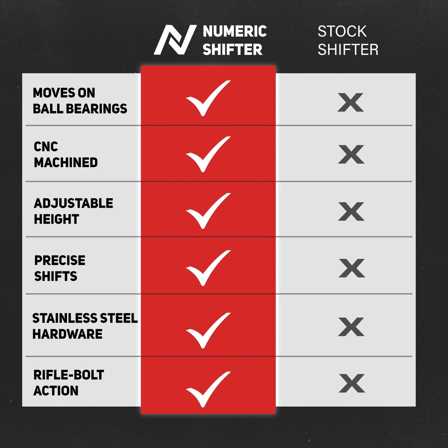 Numeric Racing 986 / 987 / 996 / 997 Shifter